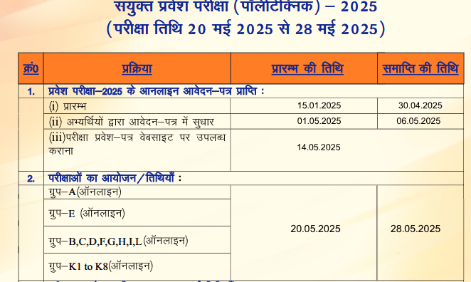 JEECUP Cutoff 2025 (Expected) & Schedule: UP Polytechnic Admission Rank , College featured image